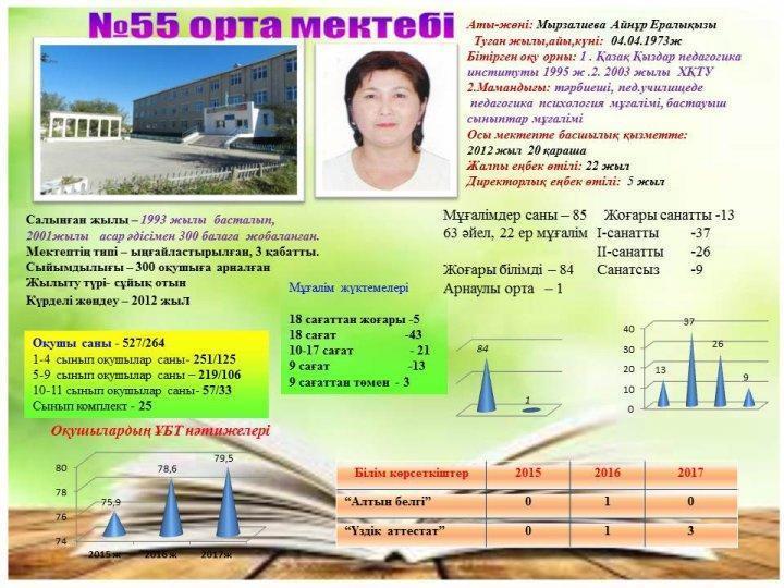 №55 орта мектеп