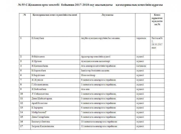 № 55 С.Қожанов орта мектебі   бойынша 2017-2018 оқу жылындағы     қамқоршылық кеңесінің құрамы