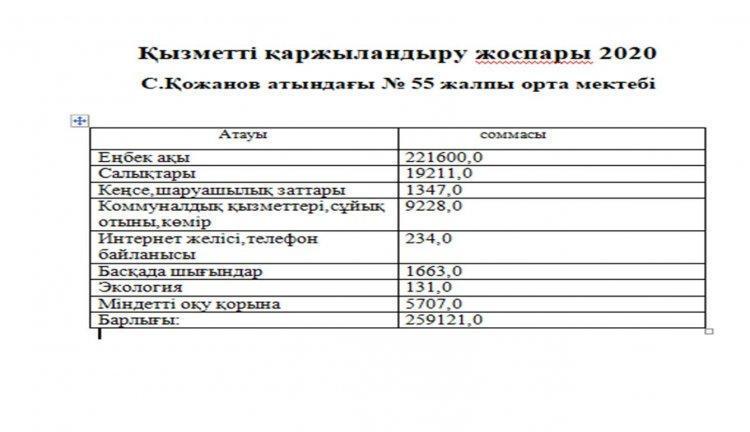 Қызметті қаржыландыру жоспары