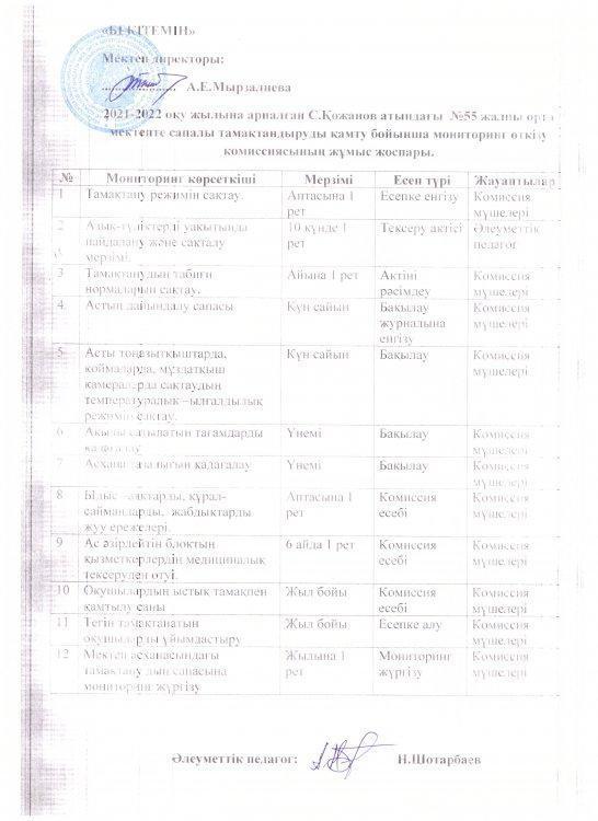 Мониторингтік топтың жұмыс жоспары