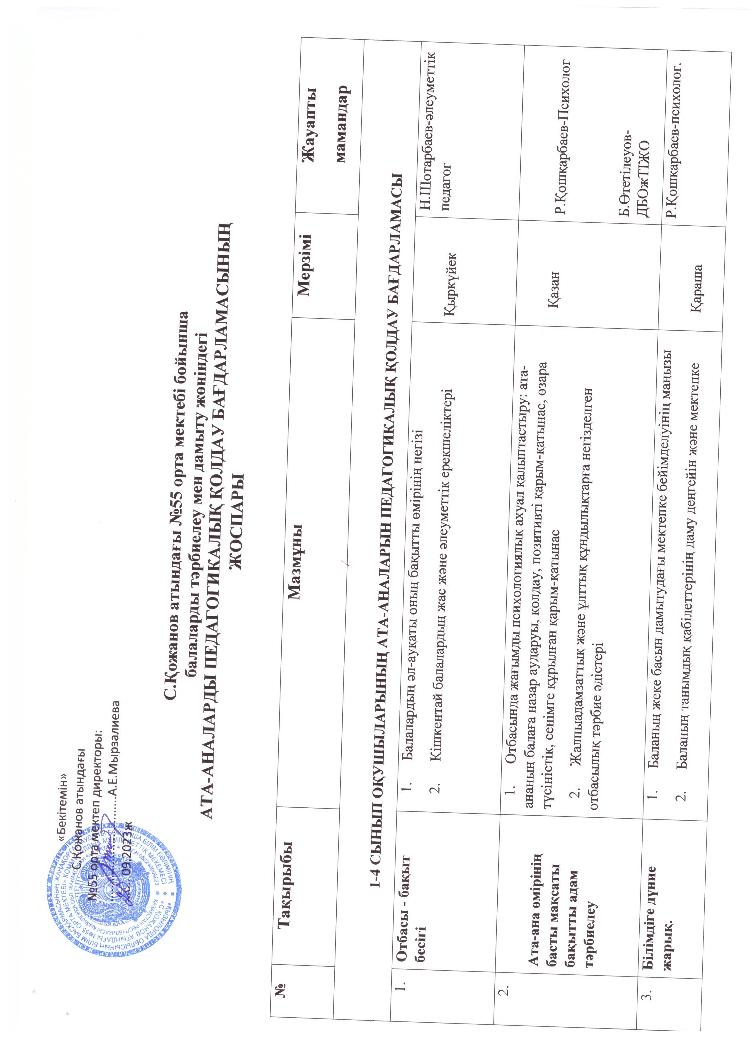 Ата-аналарды педагогикалық қолдау бағдарламасы жоспары 2023-2024 жж