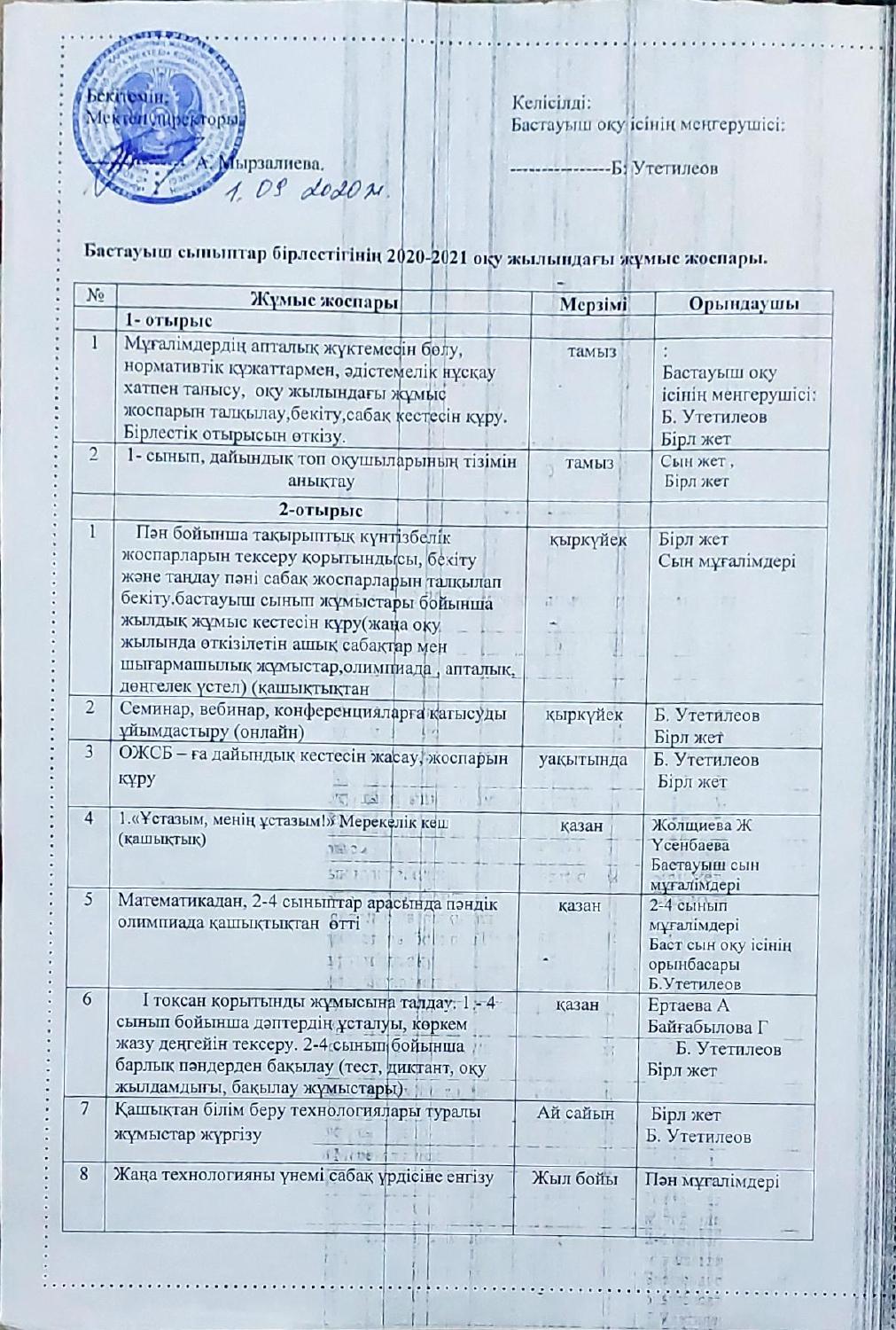 Бастауыш сынып әдістемелік бірлестігінің  жұмыс жоспары,  мұғалімдердің сапалық құрамы, хаттама, жүктеме
